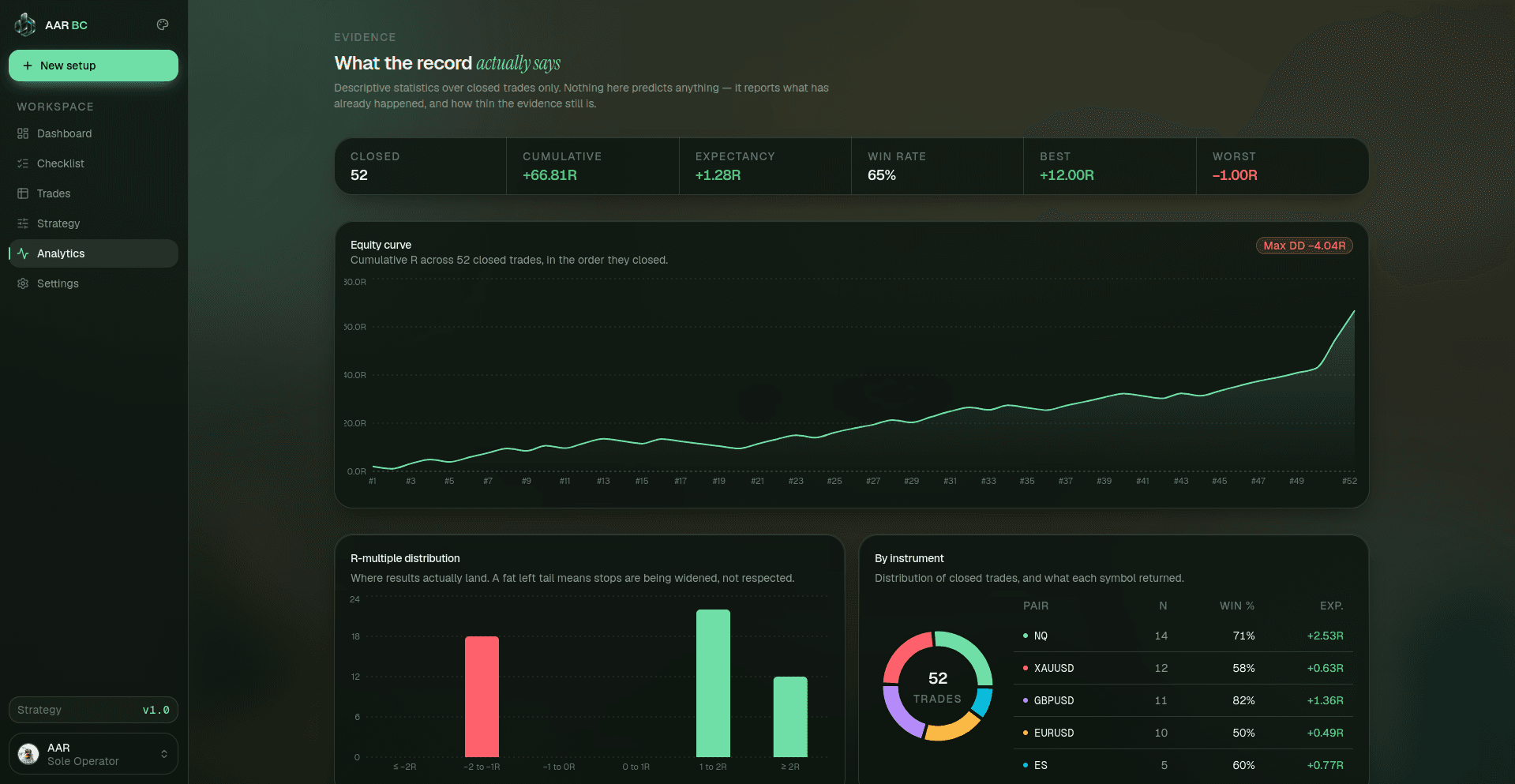 AAR Business Center analytics