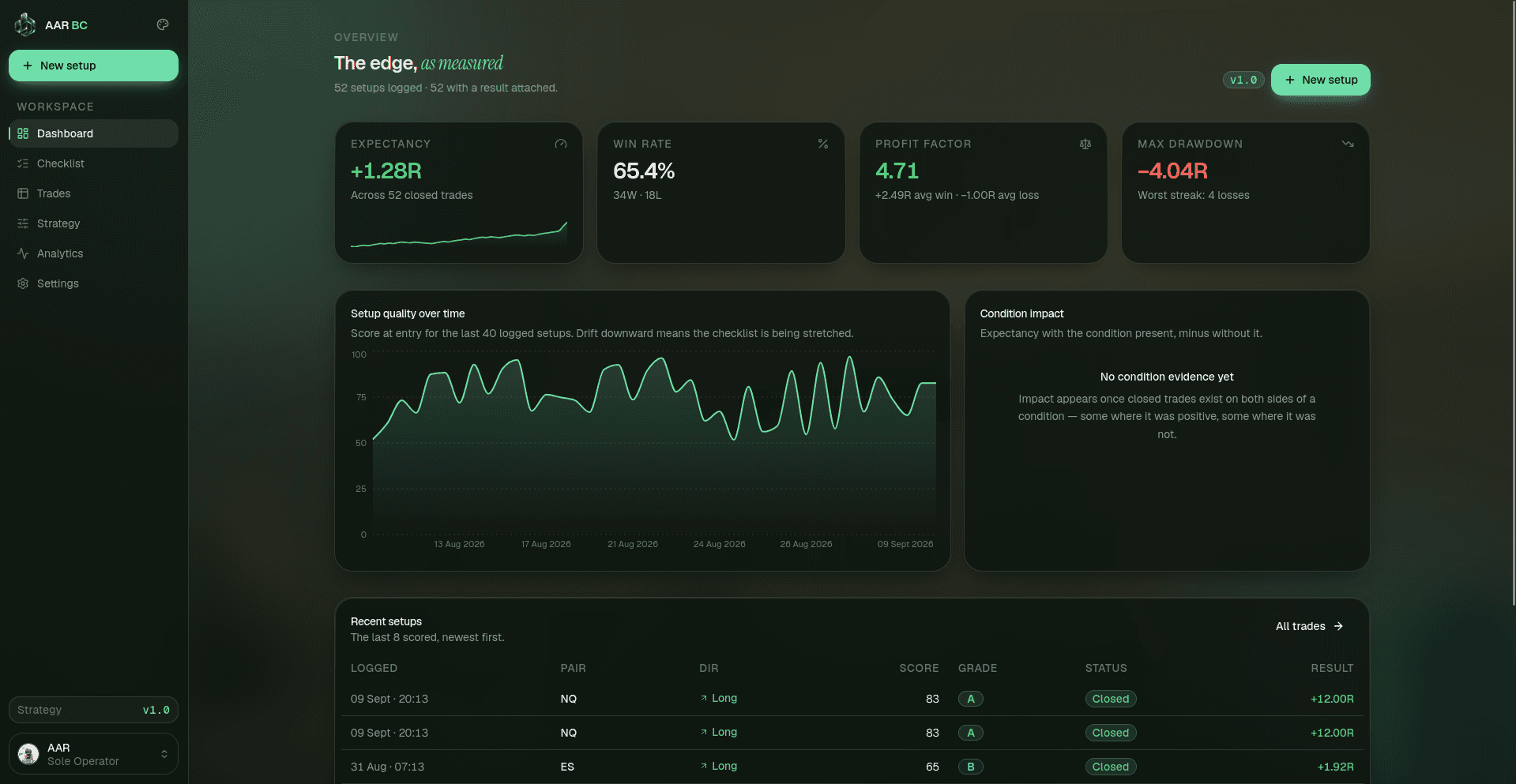 Dashboard — AAR Business Center